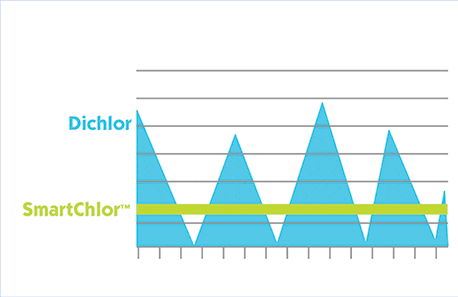 smart-chlor-difference-02