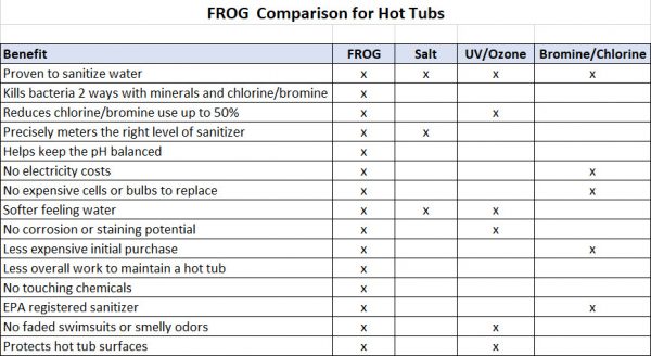 hottub-chart-1