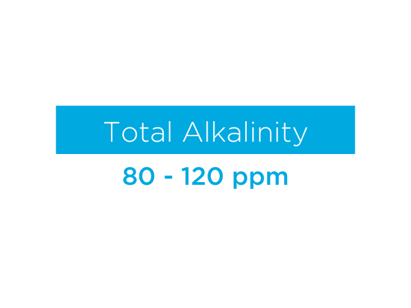 Total Alkalinity Graphic Outlining the ideal level of 80 - 120 ppm for Total Alkalinity