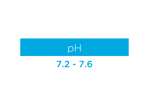 pH Graphic displaying the ideal level of 7.2 - 7.6 for pH of a hot tub