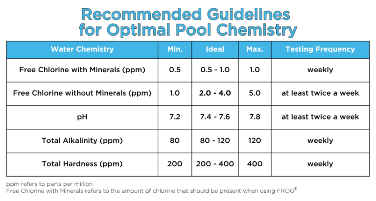 Static Pool Chart How to Balance Pool Water | FROG® Products